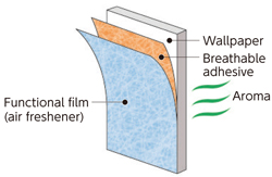 : Para a fixação de odorizadores de ar em papel de parede
