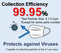 Collection Efficiency. Protects against viruses.