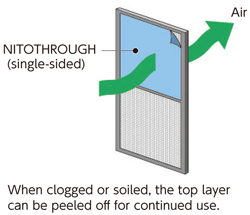 Prévention de l'encrassement des filtres et portes moustiquaires
