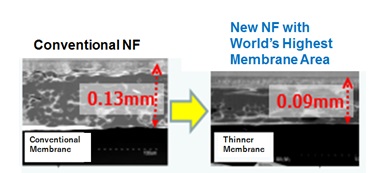 Contributing to the Efficient Use of Limited Resources: New Nanofiltration Elements for Oil Field Water Injection 