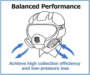 High collection efficiency. Low pressure loss.