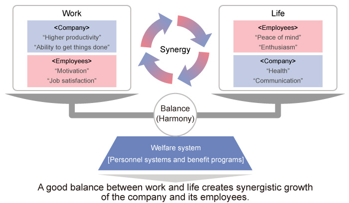 A good balance between work and life creates synergistic growth of the company and its employees.