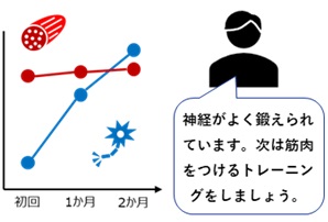 Flexible sensor functions_003