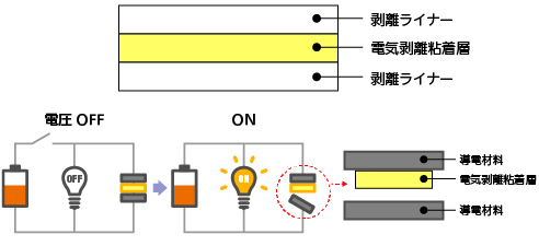 Substrate-less type