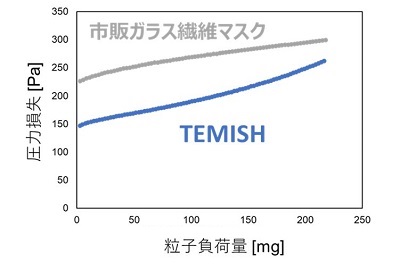 temish_005_img_mask_results_004