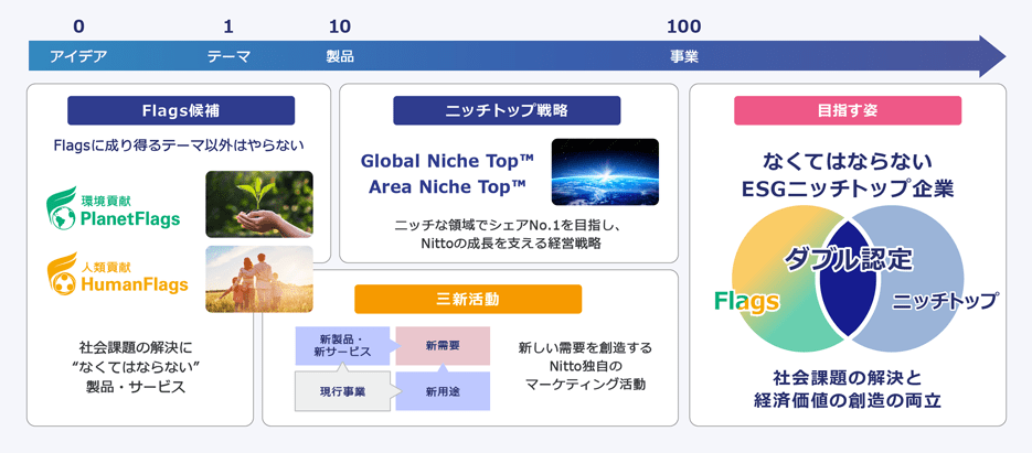 ダブル認定の概要図