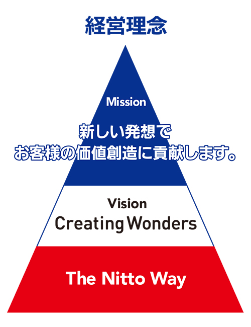Nittoの経営理念