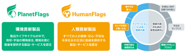 PlanetFlags™/HumanFlags™認定スキーム