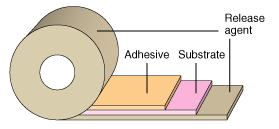 Roll-type adhesive tape