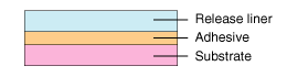 Sheet-type adhesive tape