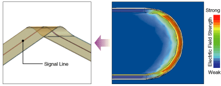 Electromagnetic field distribution when an FPC is folded orthogonally
