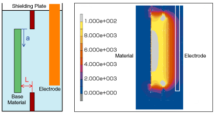 Plating bath structure (cross-section) and current density distribution