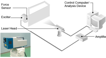 Vibration evaluation system