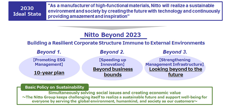 Orta vadeli Yönetim Planı “Nitto Beyond 2023”